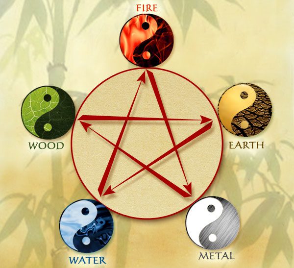 5 elements Chinese medicine